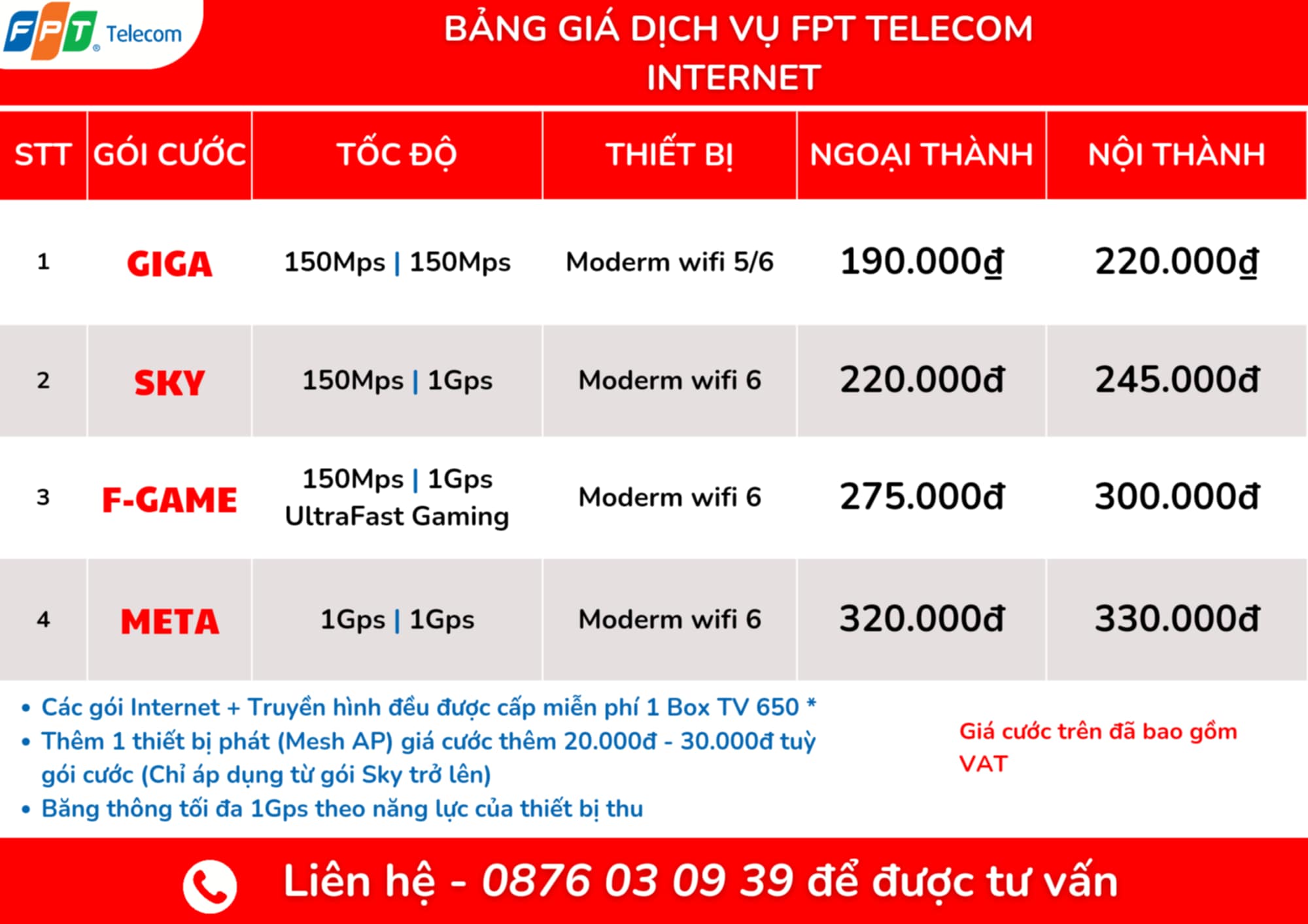 bảng giá FPT