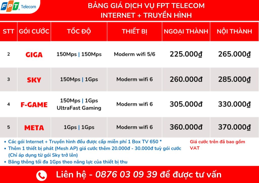 Bảng giá FPT